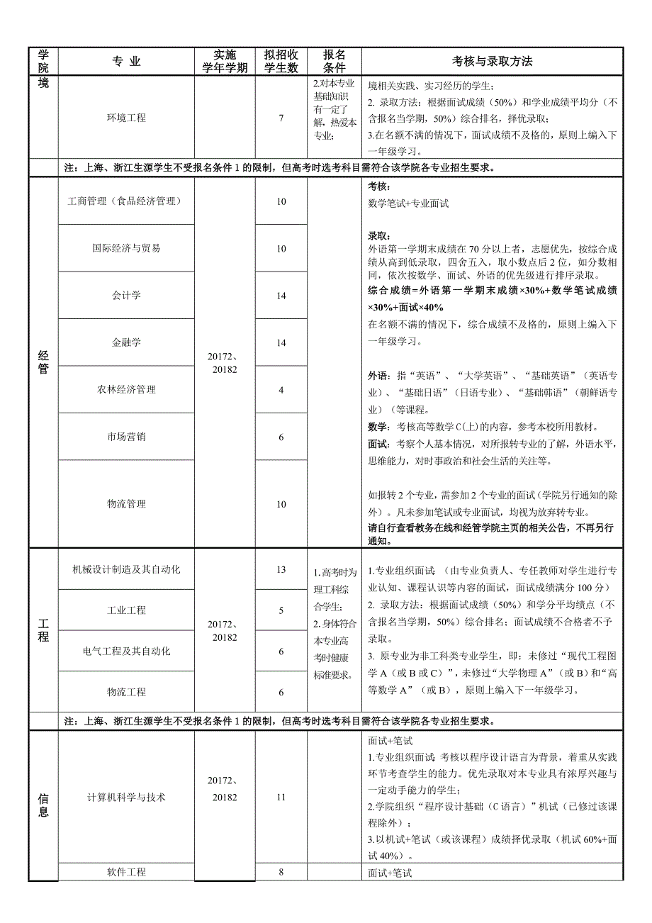 2017级本科生转专业实施方案_第2页