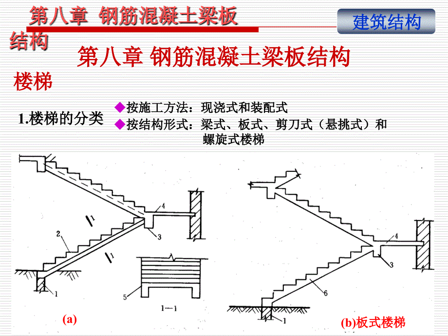 楼梯和雨蓬课件_第1页