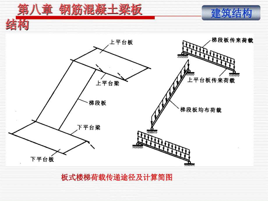 楼梯和雨蓬课件_第4页