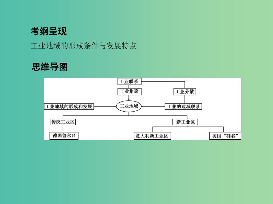 山西专用2019版高考地理总复习第十单元工业地域的形成与发展第二讲工业地域的形成与工业区课件.ppt_第2页