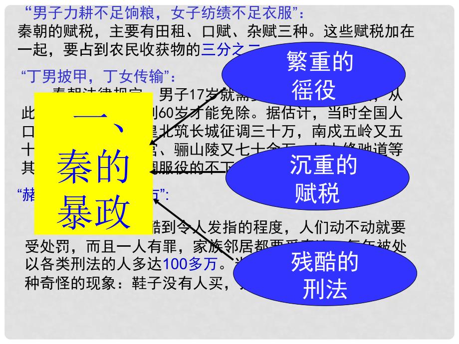 七年级历史上册 第三单元 第10课 秦末农民大起义课件4 新人教版_第2页