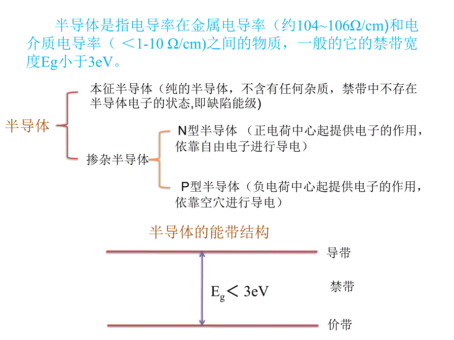 Tio2材料的性质及应用_第4页