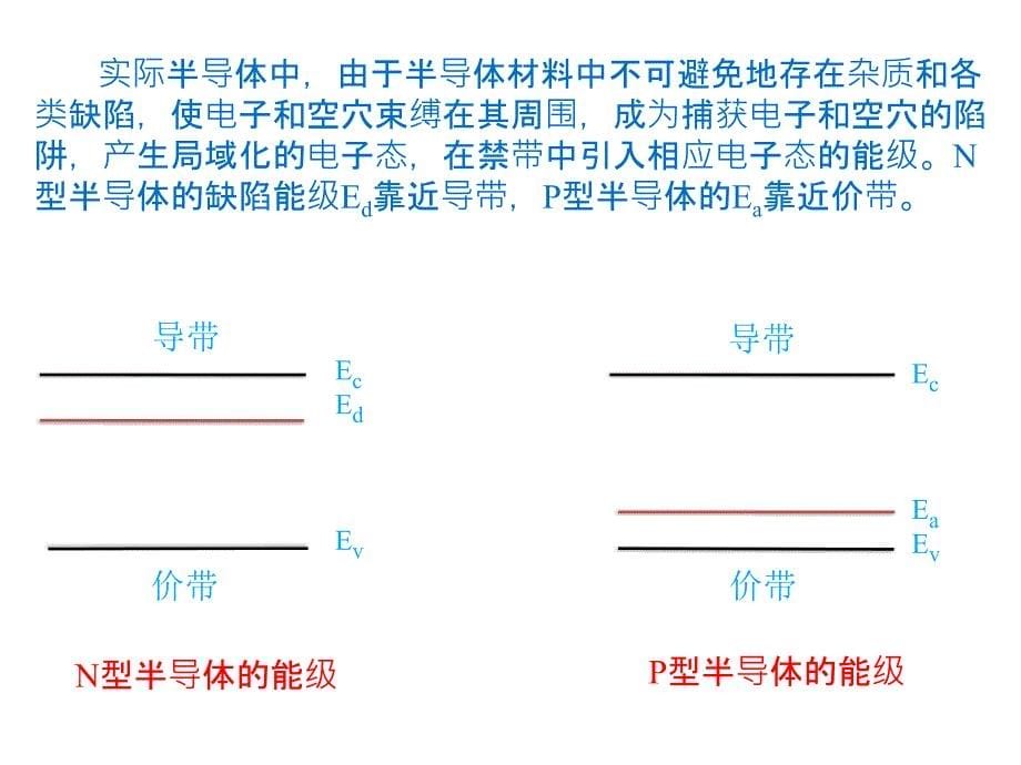 Tio2材料的性质及应用_第5页