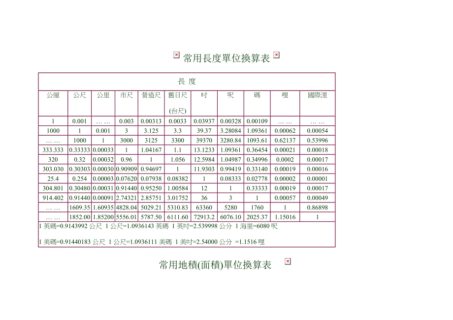 常用容量单位换算表.doc_第2页