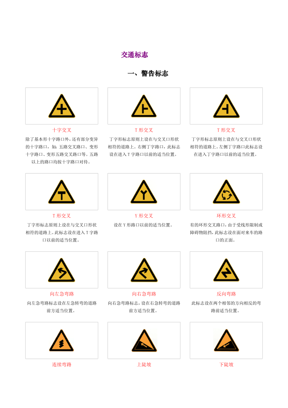 交通标志 和 驾驶理论易错题driv_第1页