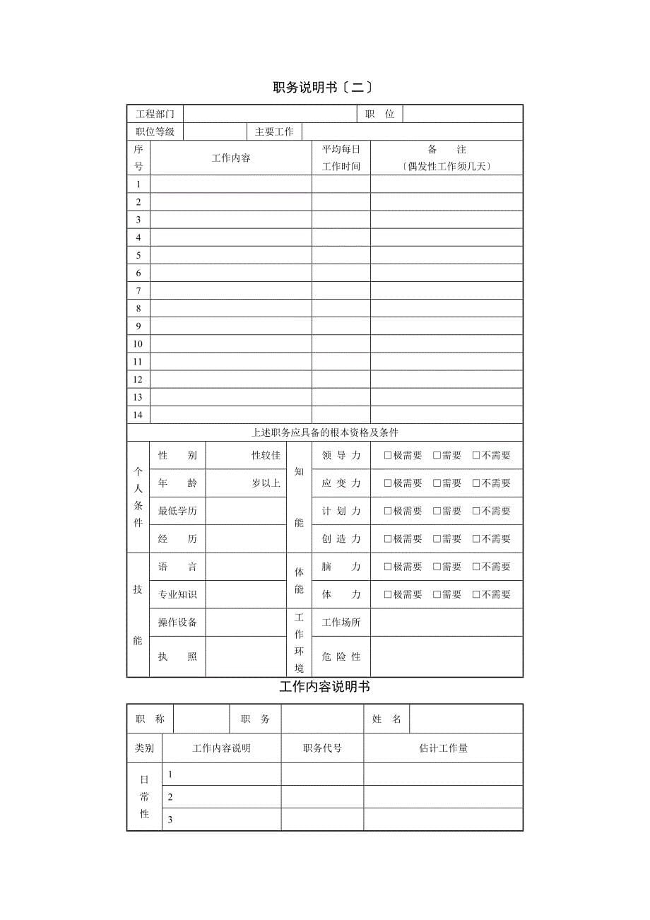 某人力资源部的人事项目管理表_第5页