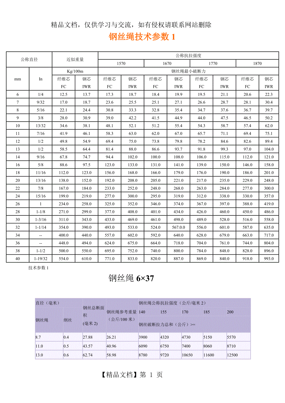 钢丝绳技术参数_第1页