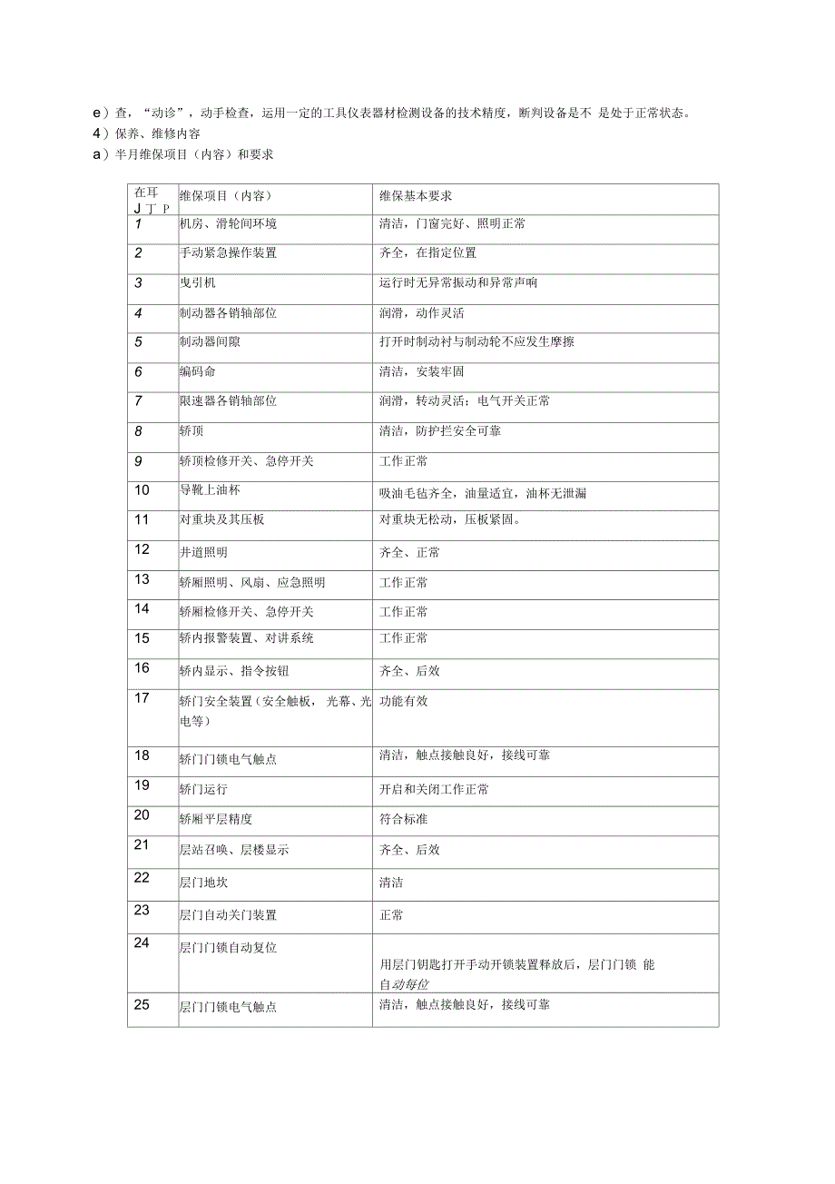 电梯维保管理方案_第2页