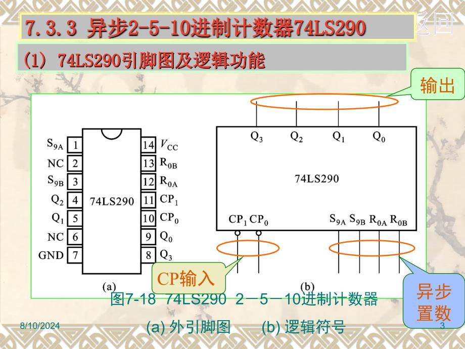 74LS290引脚图及逻辑功能精_第3页