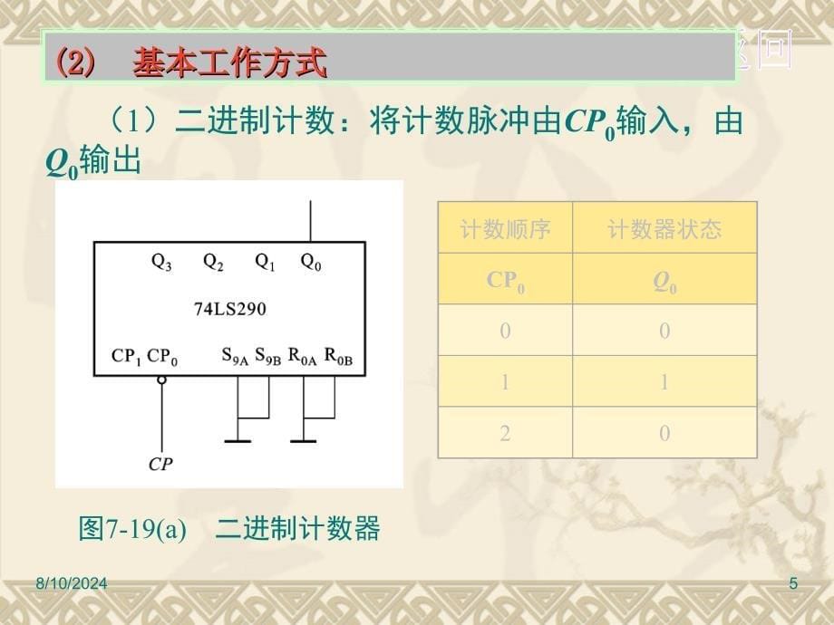 74LS290引脚图及逻辑功能精_第5页