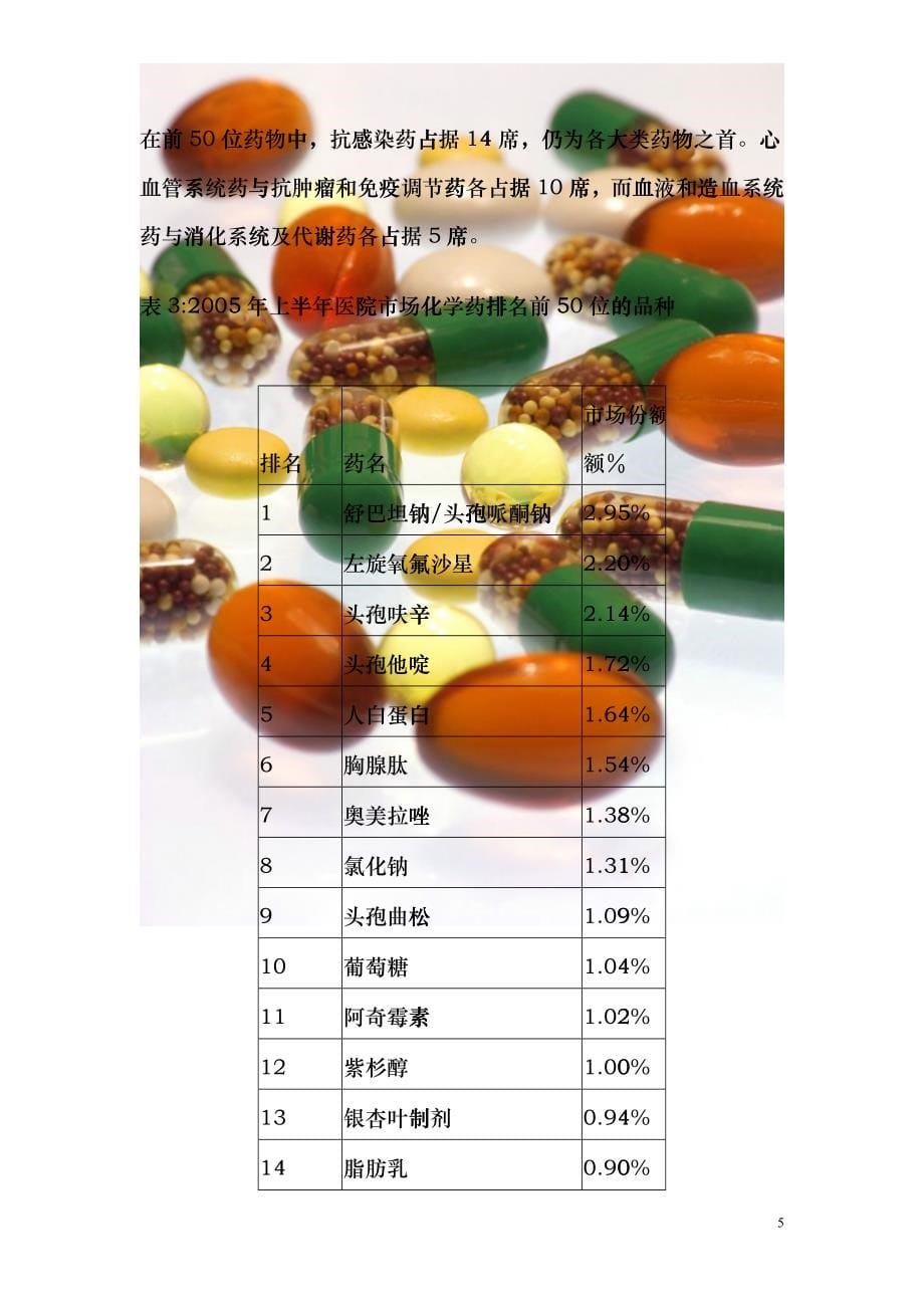 仿制药物市场管理知识分析_第5页