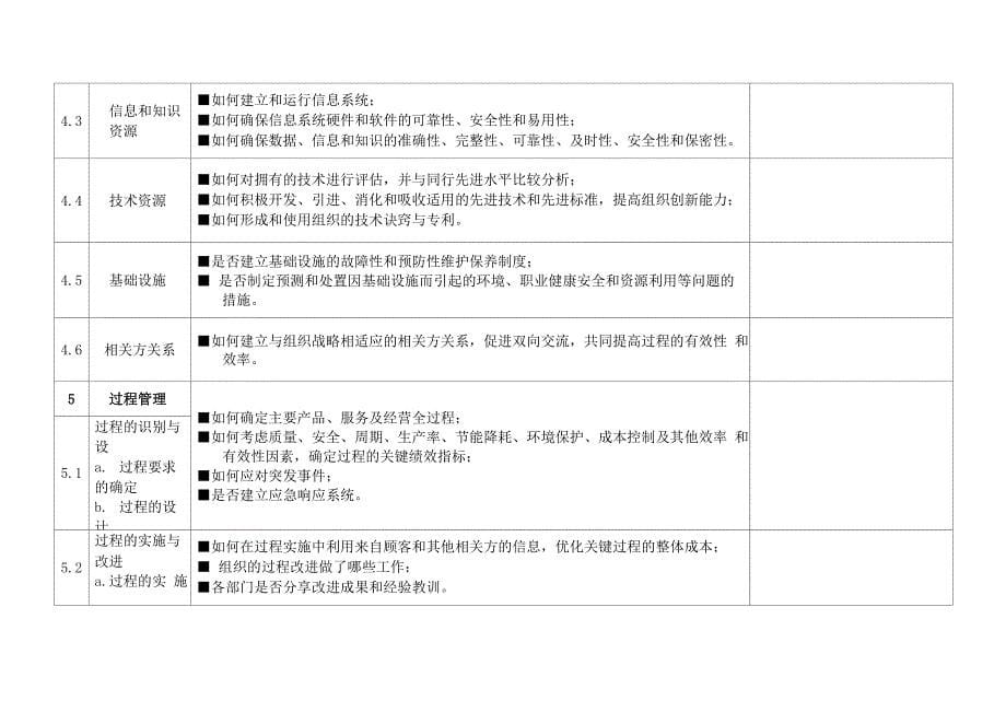 卓越绩效现场评审记录_第5页