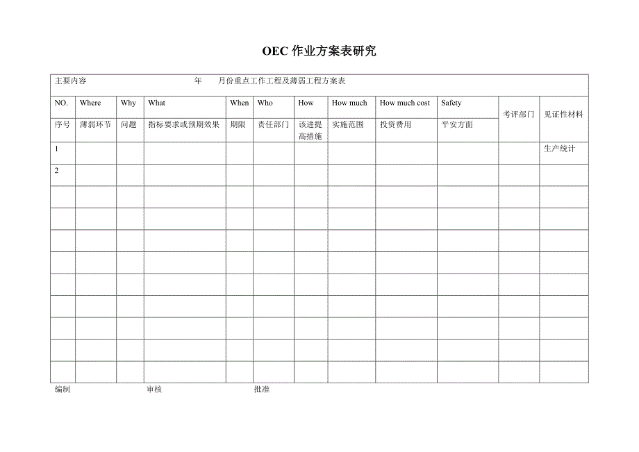 132 海尔OEC管理表格_第3页