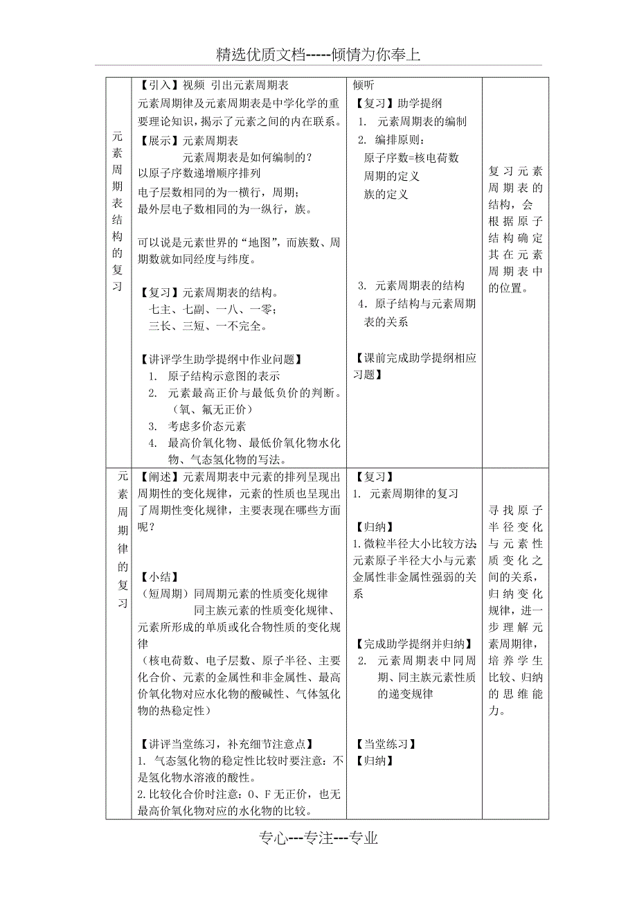 高中化学元素周期律及元素周期表复习课教学设计新人教版选修_第3页