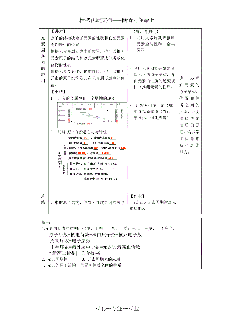 高中化学元素周期律及元素周期表复习课教学设计新人教版选修_第4页