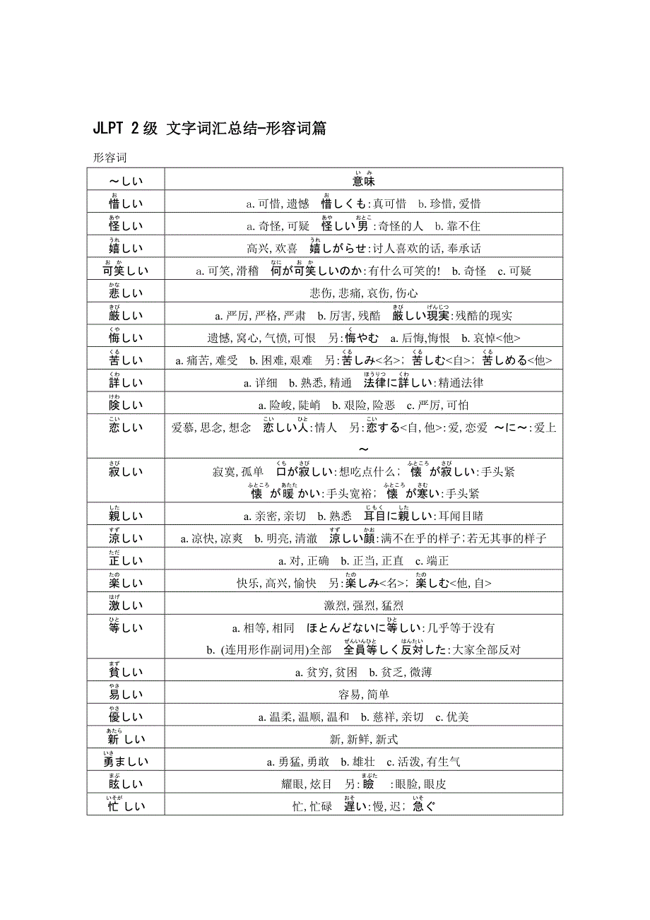 JLPT 2级 文字词汇总结—形容词篇.doc_第1页