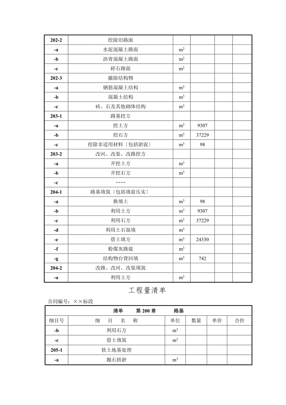 二级公路改建工程工程量清单_第4页