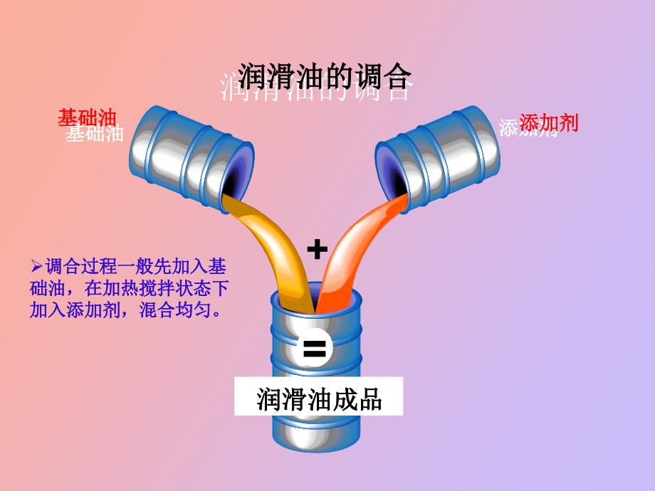 添加剂基础知识_第4页