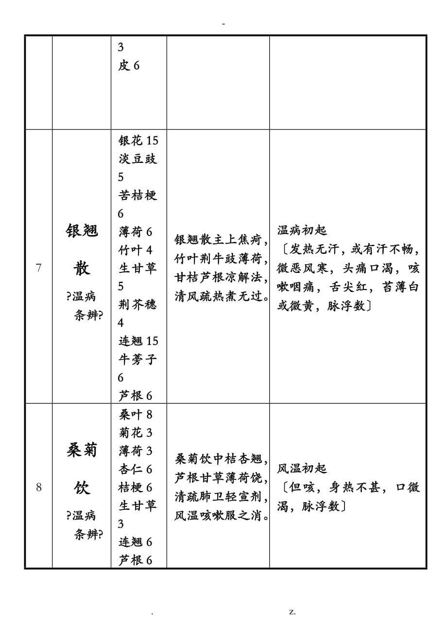 常用方剂100首_第5页