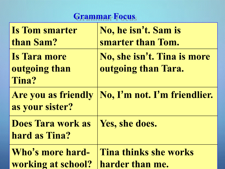 八年级英语上册 Unit 3 I’m more outgoing than my sister Section A Grammar Focus课件_第2页