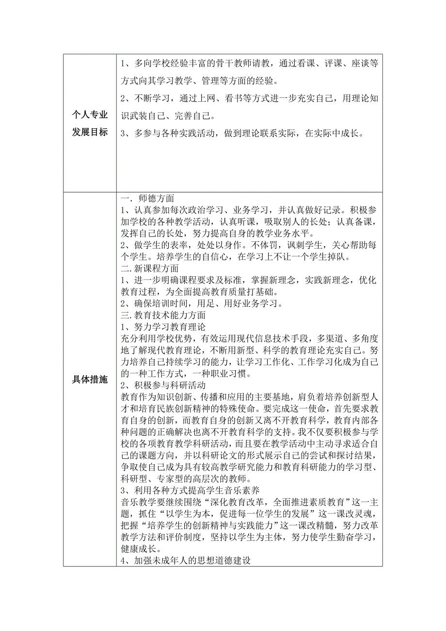 个人专业发展规划 (3)_第2页