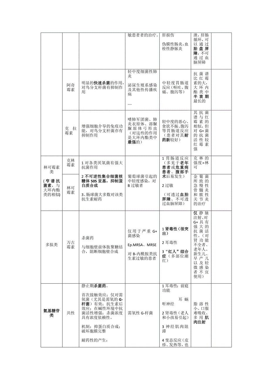 抗生素抗菌谱表格版优质资料_第3页