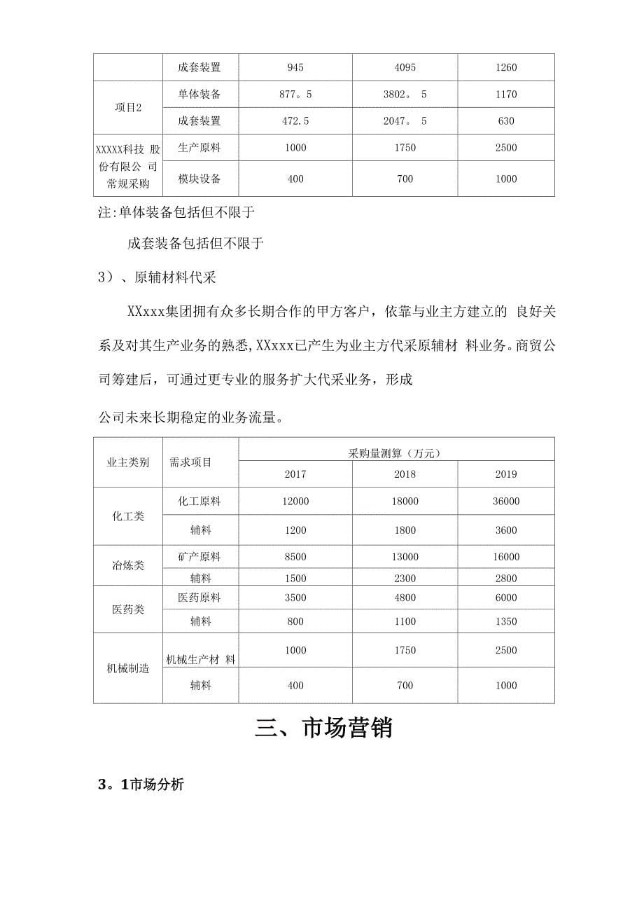 合作发起成立商贸公司的商业计划方案_第5页