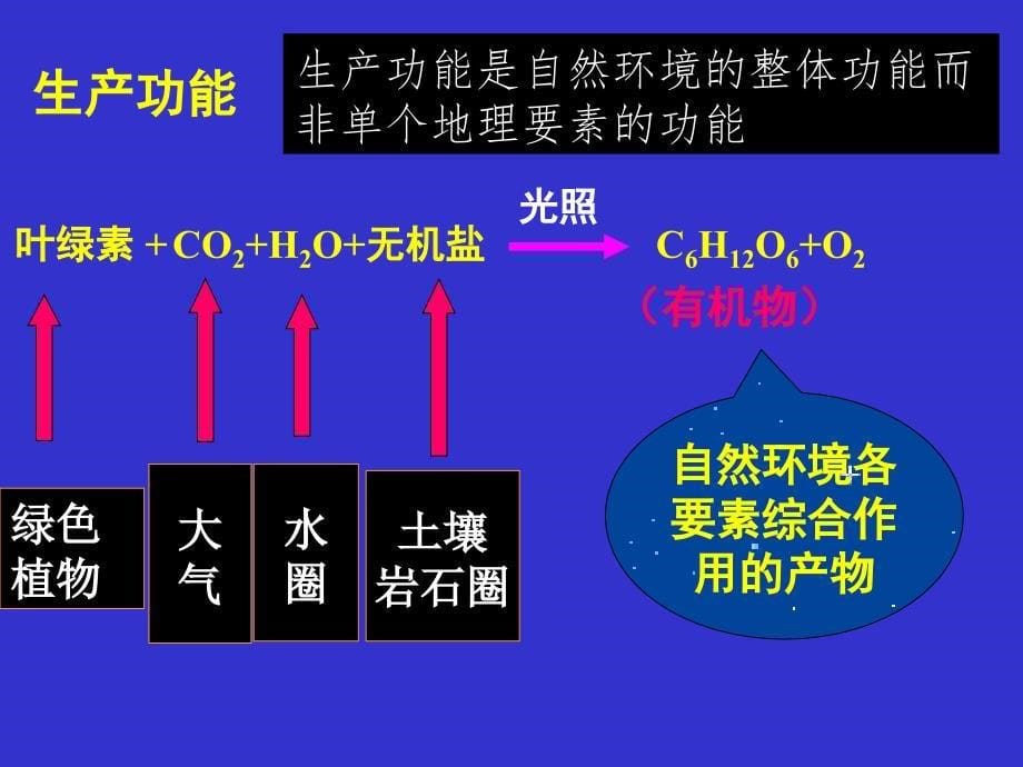 高中一年级地理必修1第五章自然地理环境的整体性与差异性第一课时课件_第5页