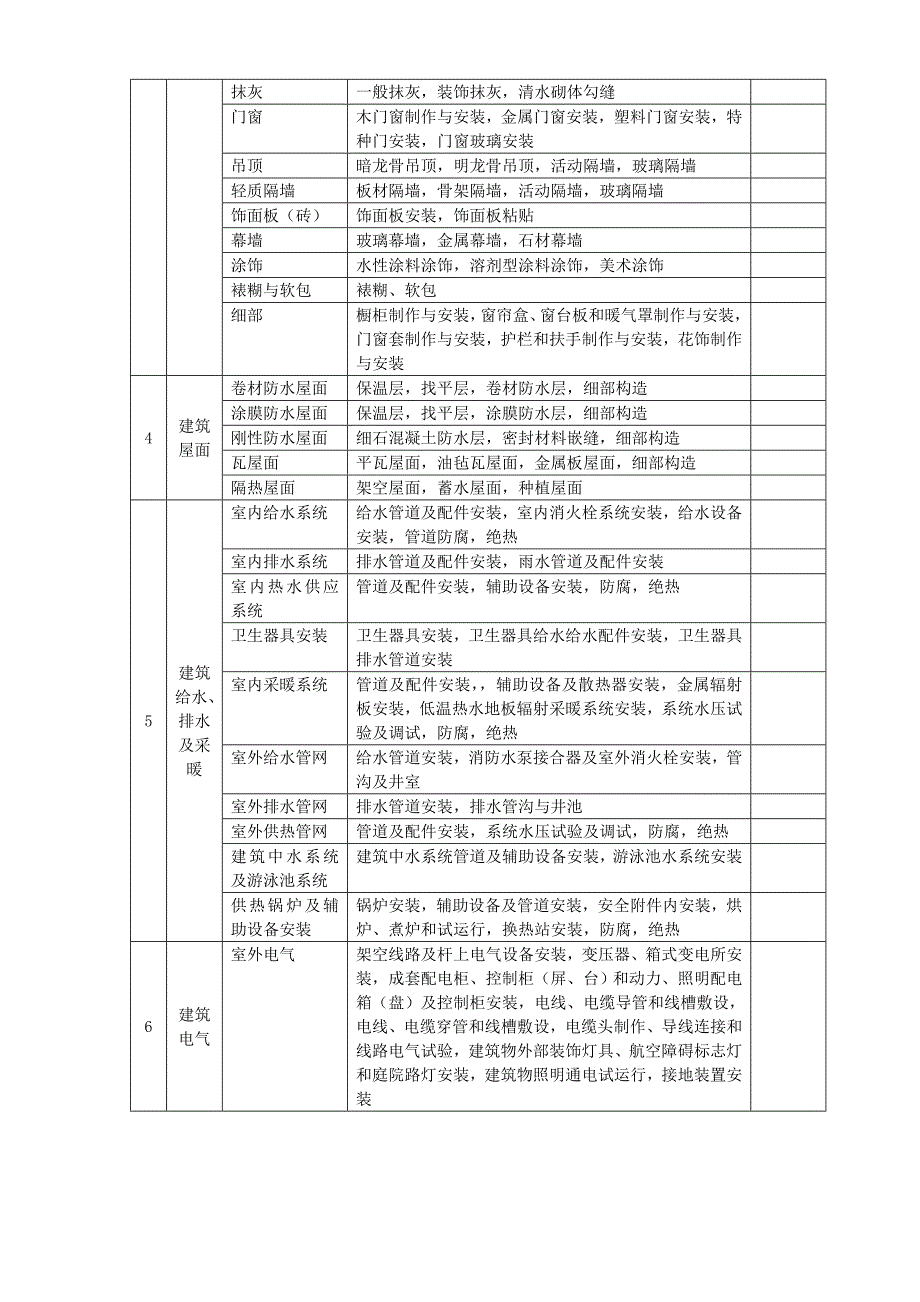 建筑工程资料(全套) （精选可编辑）.docx_第4页