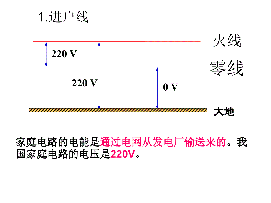 19.1家庭电路_第4页