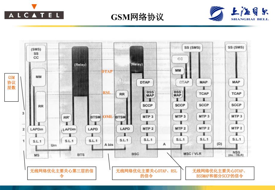 Gsm呼叫流程绝对经典_第3页