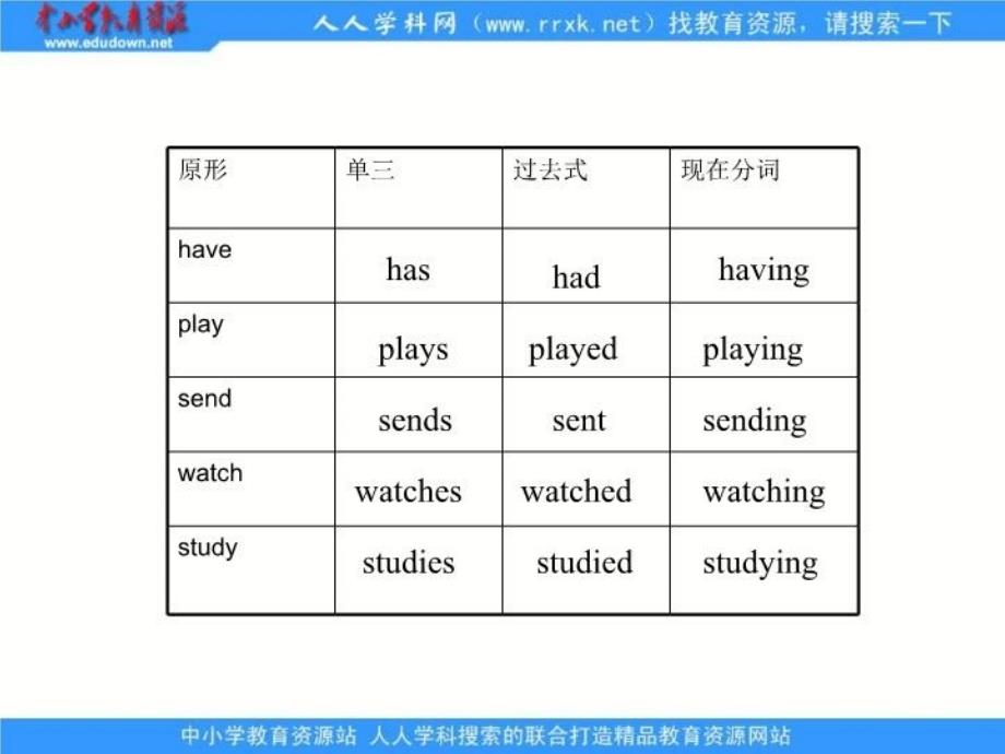 最新外研版英语六下ReviewModuleUnit1课件PPT课件_第3页