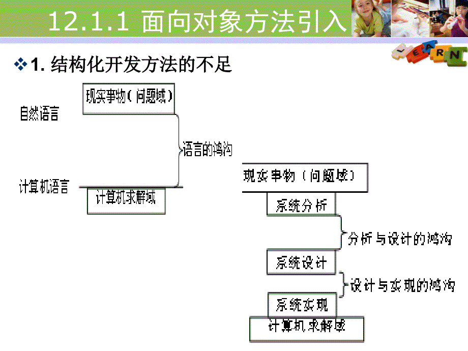 面向对象方法与UML.ppt_第2页