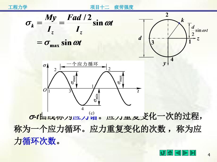 项目十二疲劳强度_第4页