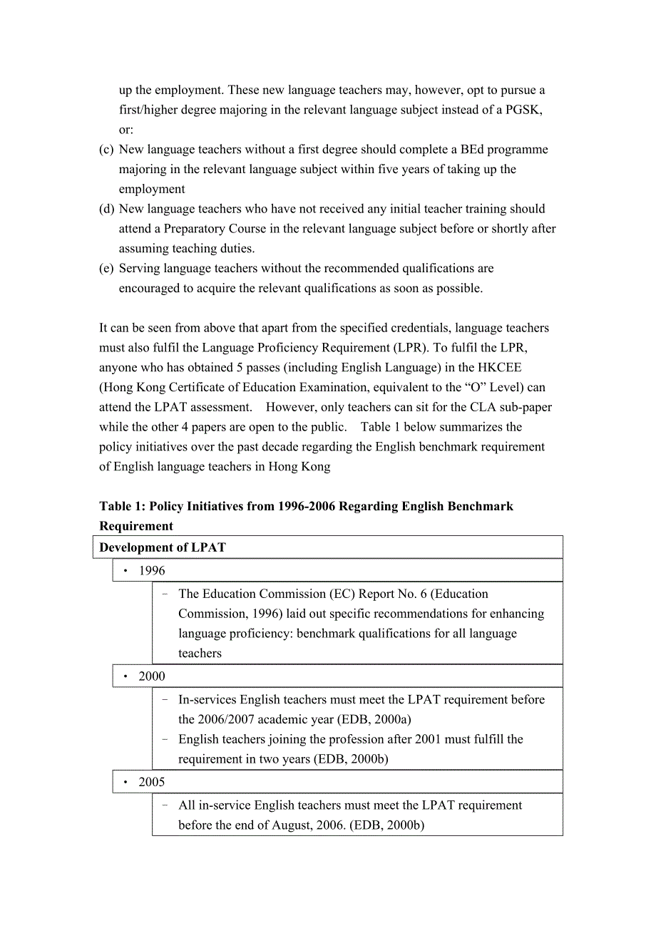 EnglishlanguageproficiencyassessmentforEnglishlanguageteachersinHongKongDevelopmentanddilemmas_第4页
