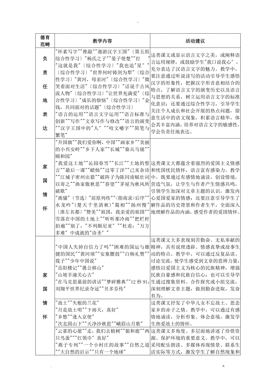 中小学语文学科德育实施指导纲要_第3页