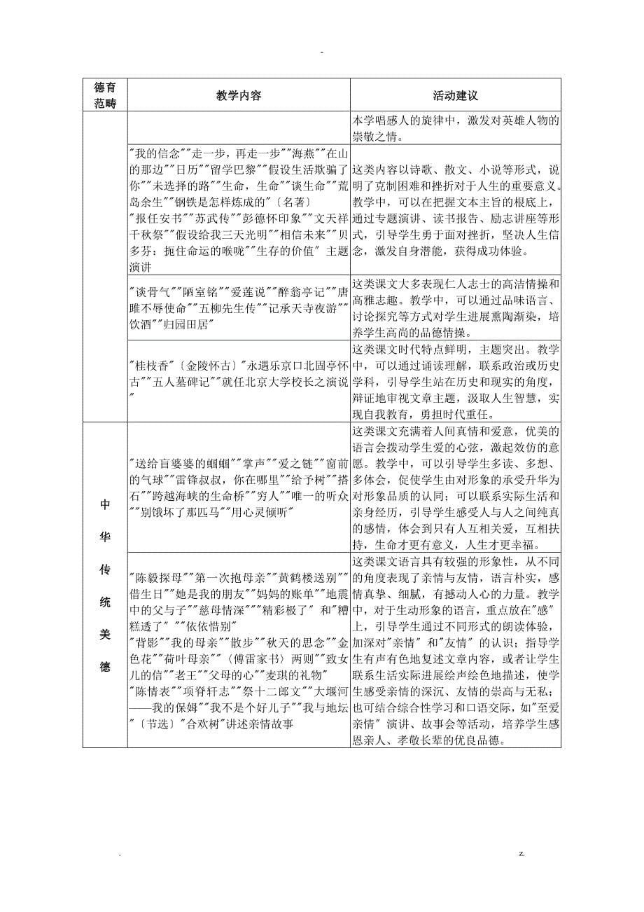 中小学语文学科德育实施指导纲要_第5页