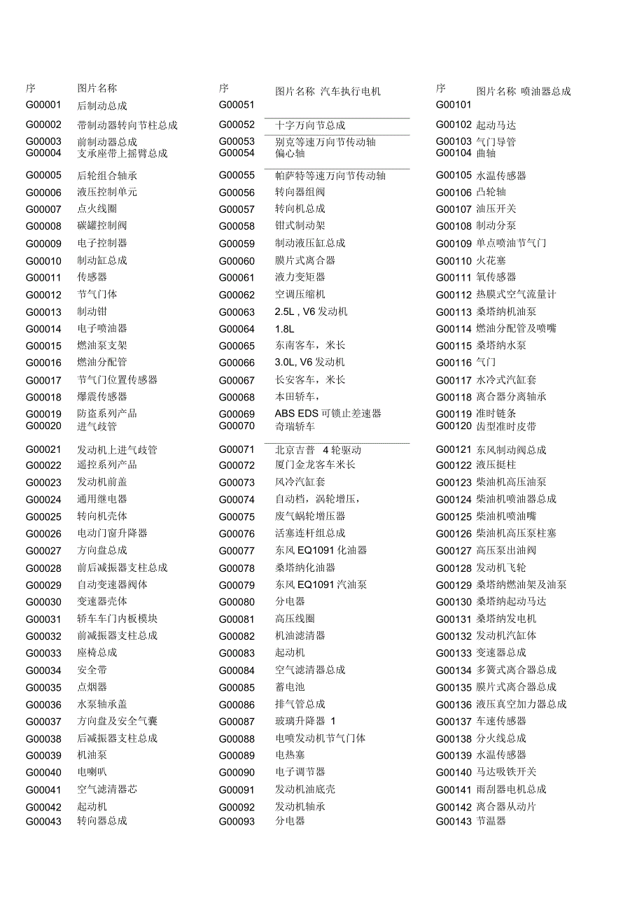 汽车零部件图片与名称对照大全_第1页