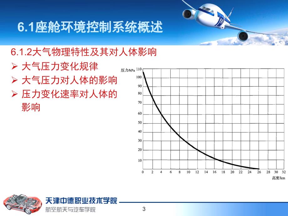 第6章座舱环境控制系统_第3页