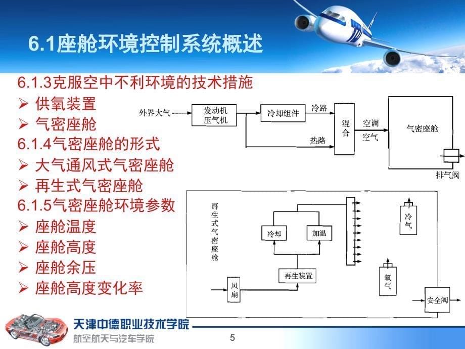 第6章座舱环境控制系统_第5页