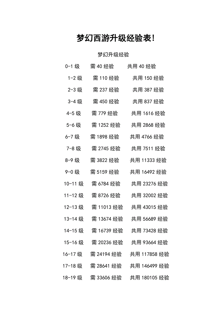 梦幻西游升级经验表.doc_第1页