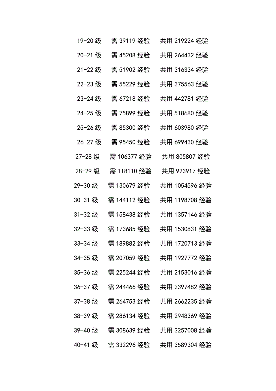 梦幻西游升级经验表.doc_第2页