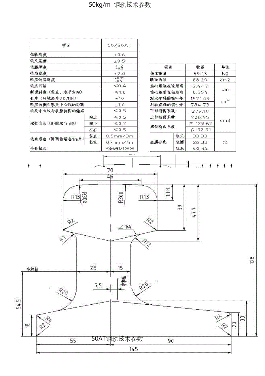 钢轨尺寸规格(最全)_第2页