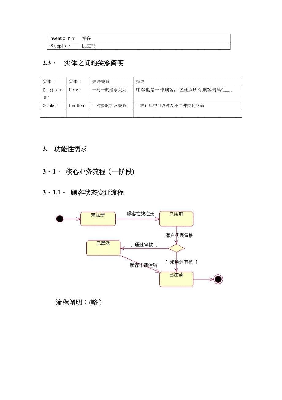 产品需求文档模板_第5页