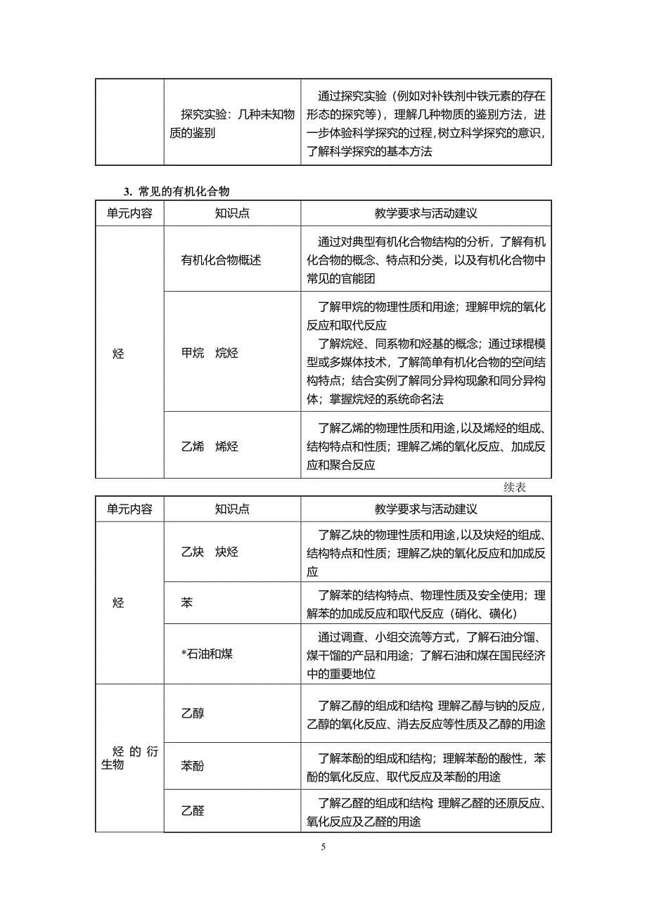 7部颁中职化学教学大纲.doc_第5页