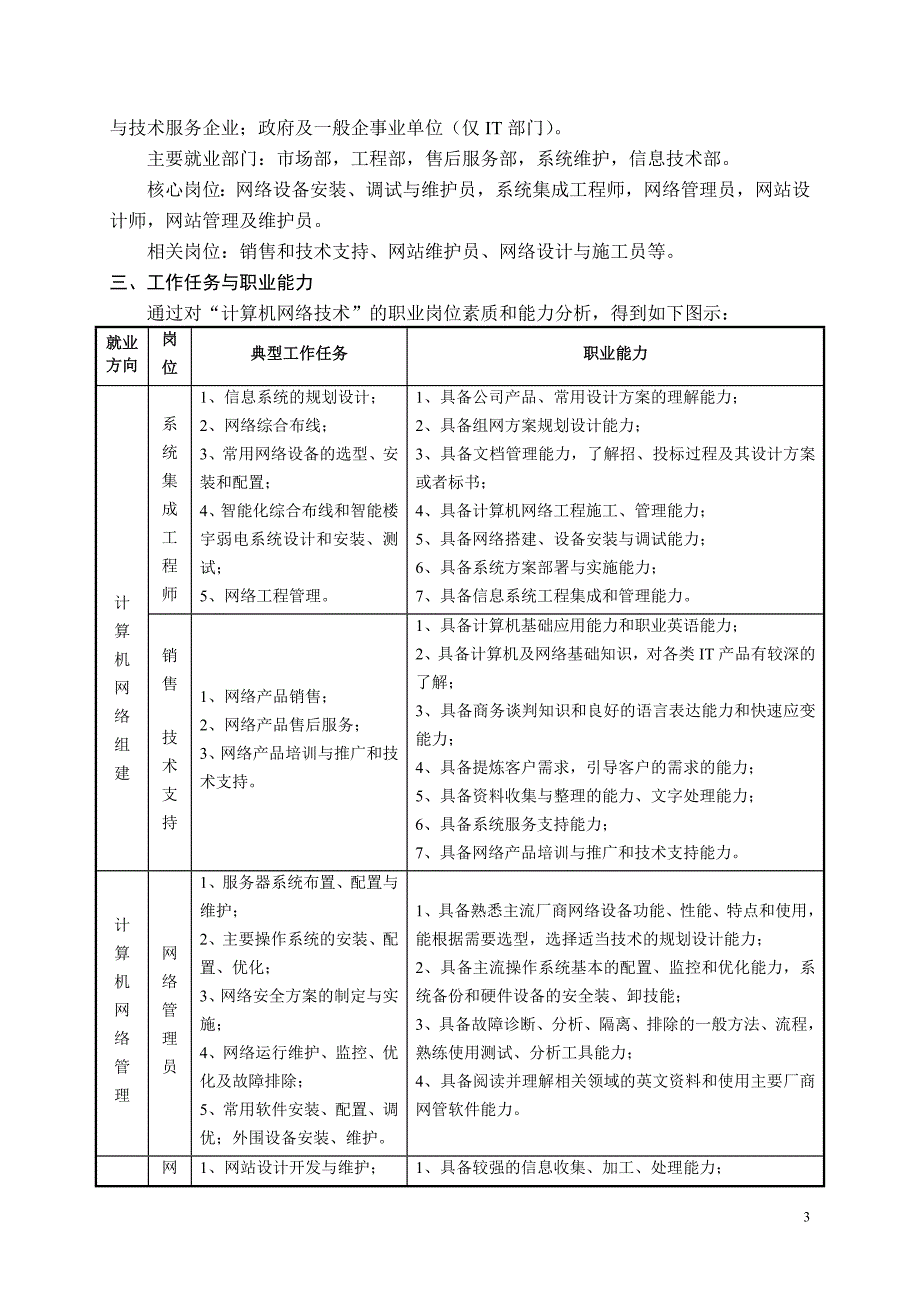 高职计算机网络技术专业人才培养方案_第3页