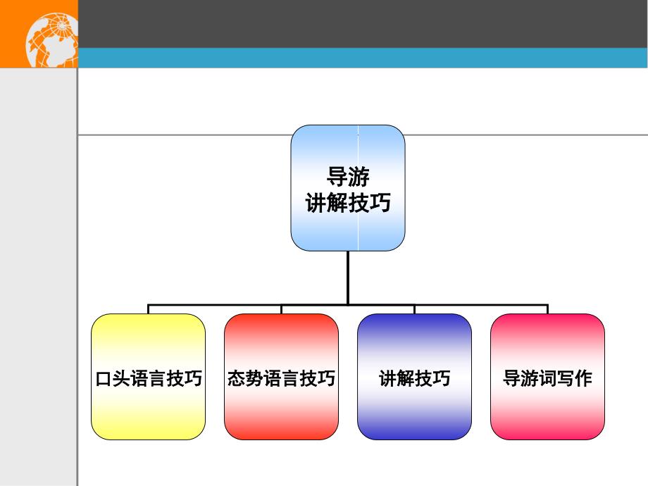 《导游讲解技巧》PPT课件.ppt_第3页