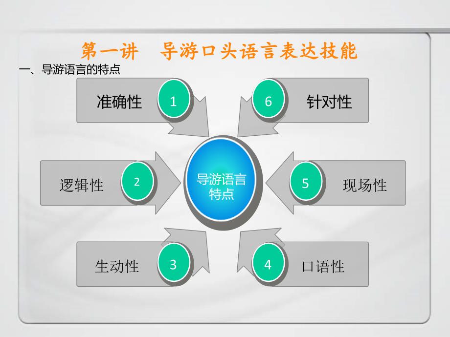 《导游讲解技巧》PPT课件.ppt_第4页