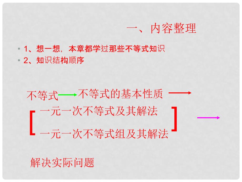 七年级数学下册 第七章《一元一次不等式》课件 沪科版_第2页