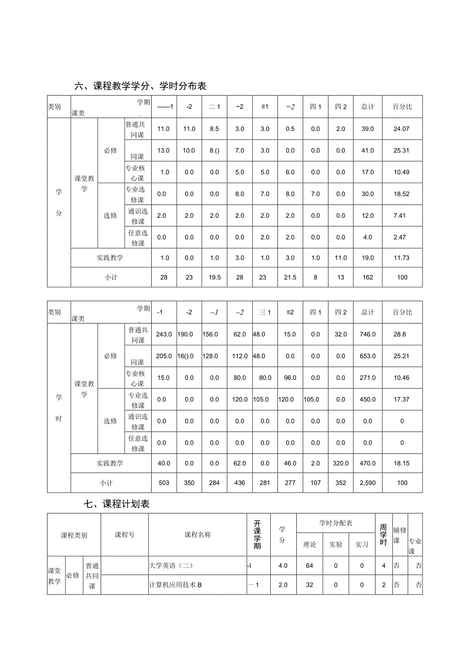 经济学院资源与环境经济学本科人才培养方案_第3页